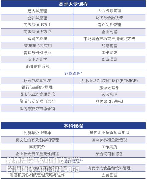 新加坡莱佛士设计学院酒店管理本科专业